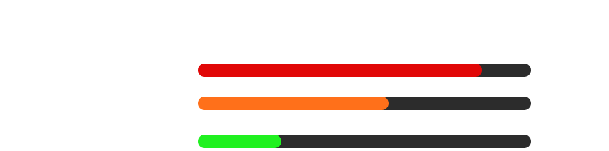 Cost per day